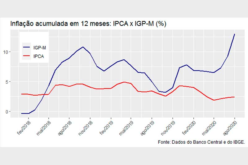 1. O que é o IGP-M e como ele afeta seu aluguel? 2. IGP-M vs. IPCA: Entenda as diferenças e qual índice é mais relevante para você. 3. Como a composição do IGP-M influencia a inflação? 4. O impacto do IGP-M nos contratos de construção civil. 5. Dicas para lidar com a volatilidade do IGP-M em seus investimentos.