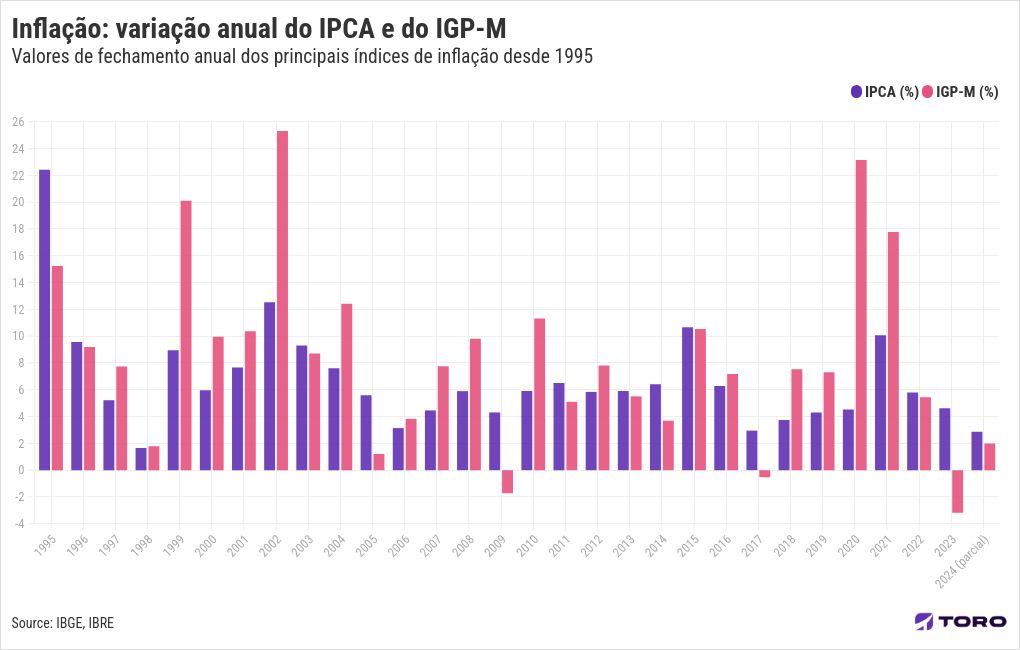 1. O que é o IGP-M e como ele afeta seu aluguel? 2. IGP-M vs. IPCA: Entenda as diferenças e qual índice é mais relevante para você. 3. Como a composição do IGP-M influencia a inflação? 4. O impacto do IGP-M nos contratos de construção civil. 5. Dicas para lidar com a volatilidade do IGP-M em seus investimentos.