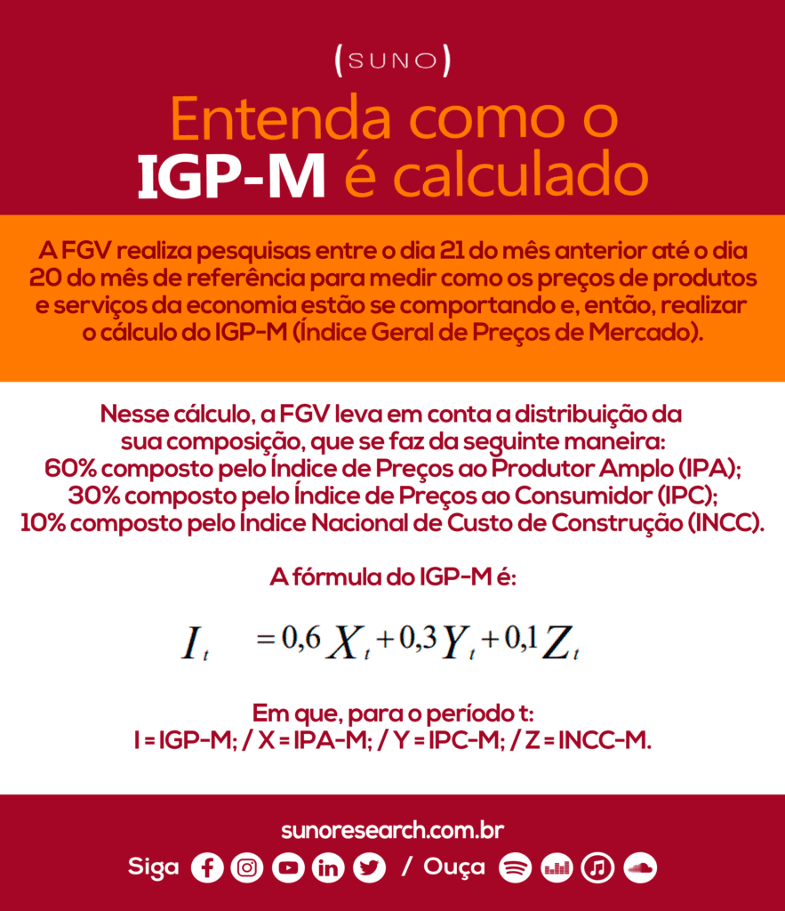 como funciona a inflação medida pelo igp-m