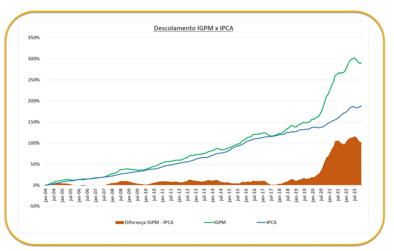 1. O que é o IGP-M e como ele afeta seu aluguel? 2. IGP-M vs. IPCA: Entenda as diferenças e qual índice é mais relevante para você. 3. Como a composição do IGP-M influencia a inflação? 4. O impacto do IGP-M nos contratos de construção civil. 5. Dicas para lidar com a volatilidade do IGP-M em seus investimentos.