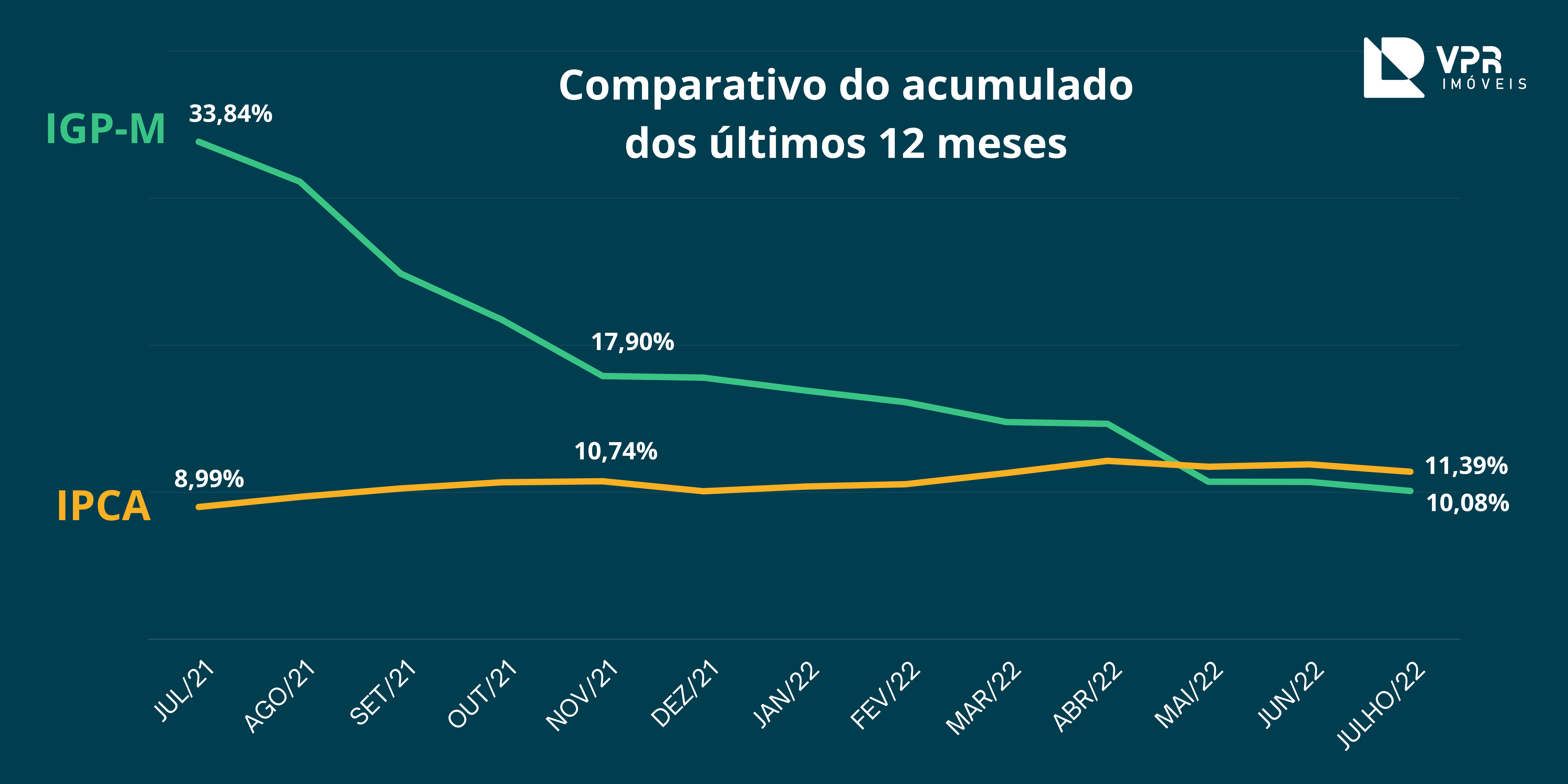 1. O que é o IGP-M e como ele afeta seu aluguel? 2. IGP-M vs. IPCA: Entenda as diferenças e qual índice é mais relevante para você. 3. Como a composição do IGP-M influencia a inflação? 4. O impacto do IGP-M nos contratos de construção civil. 5. Dicas para lidar com a volatilidade do IGP-M em seus investimentos.