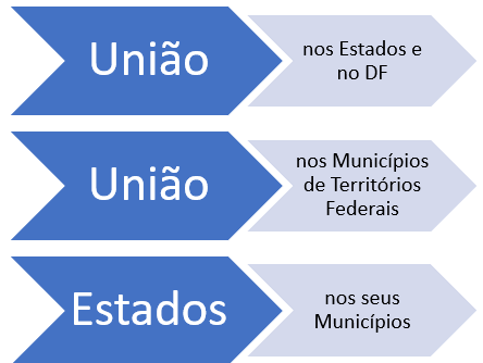 O que é o Conselho da República?