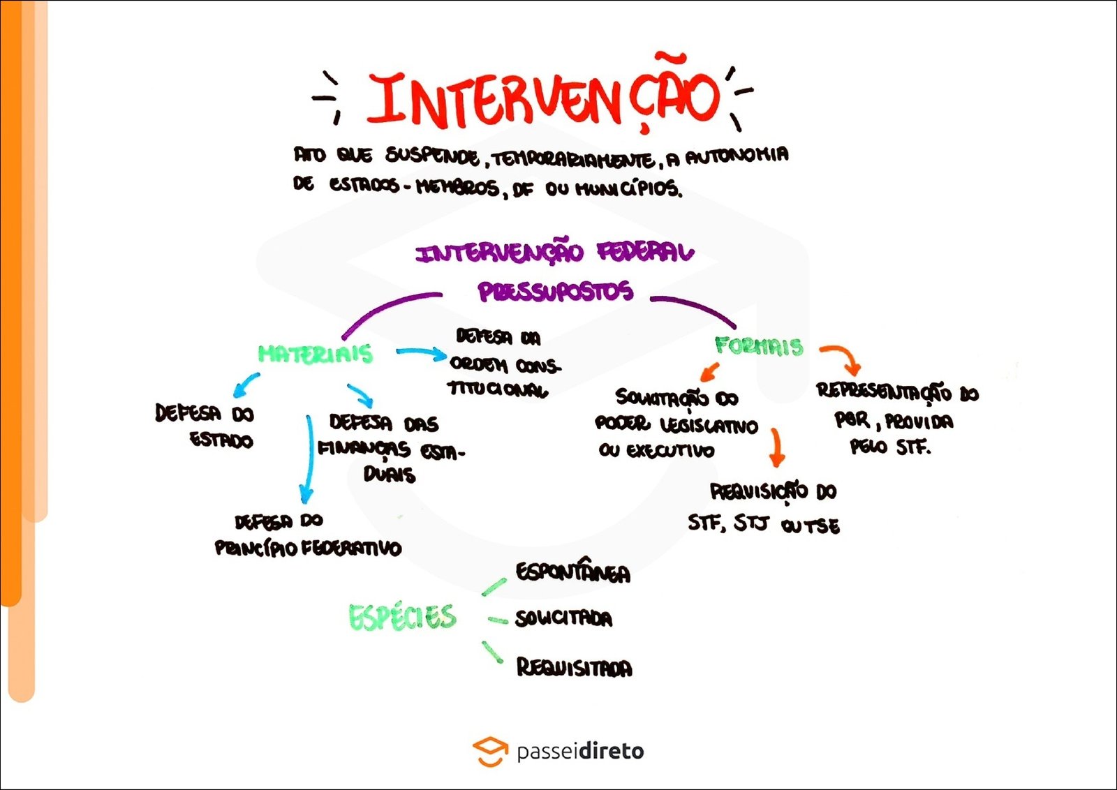 O Papel do Presidente da República na Intervenção Federal