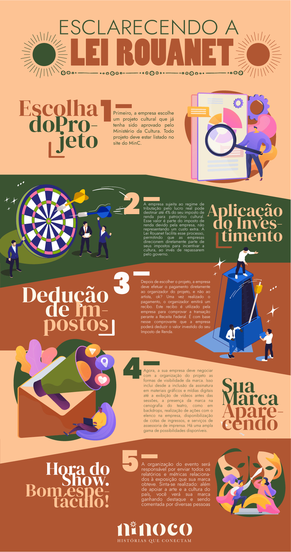 Guia Completo do Salic: Como Inscrever seu Projeto Cultural