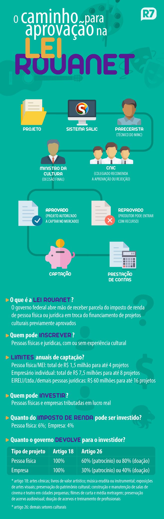 Lei Rouanet para Pessoas Físicas: Tudo o que Você Precisa Saber