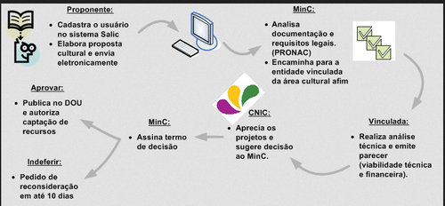 Lei Rouanet para Empresas: Maximizando Benefícios Fiscais