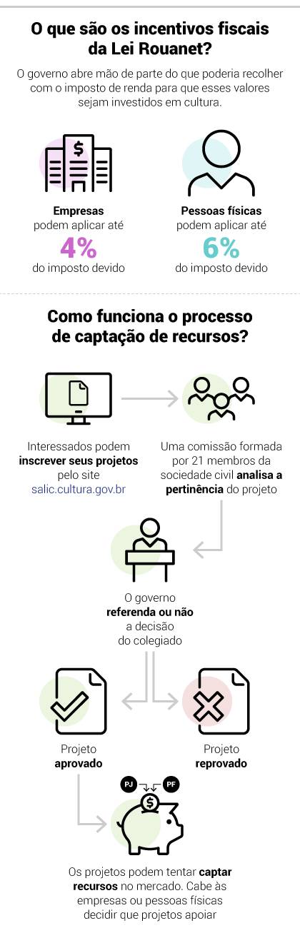 Os Desafios da Captação de Recursos na Lei Rouanet