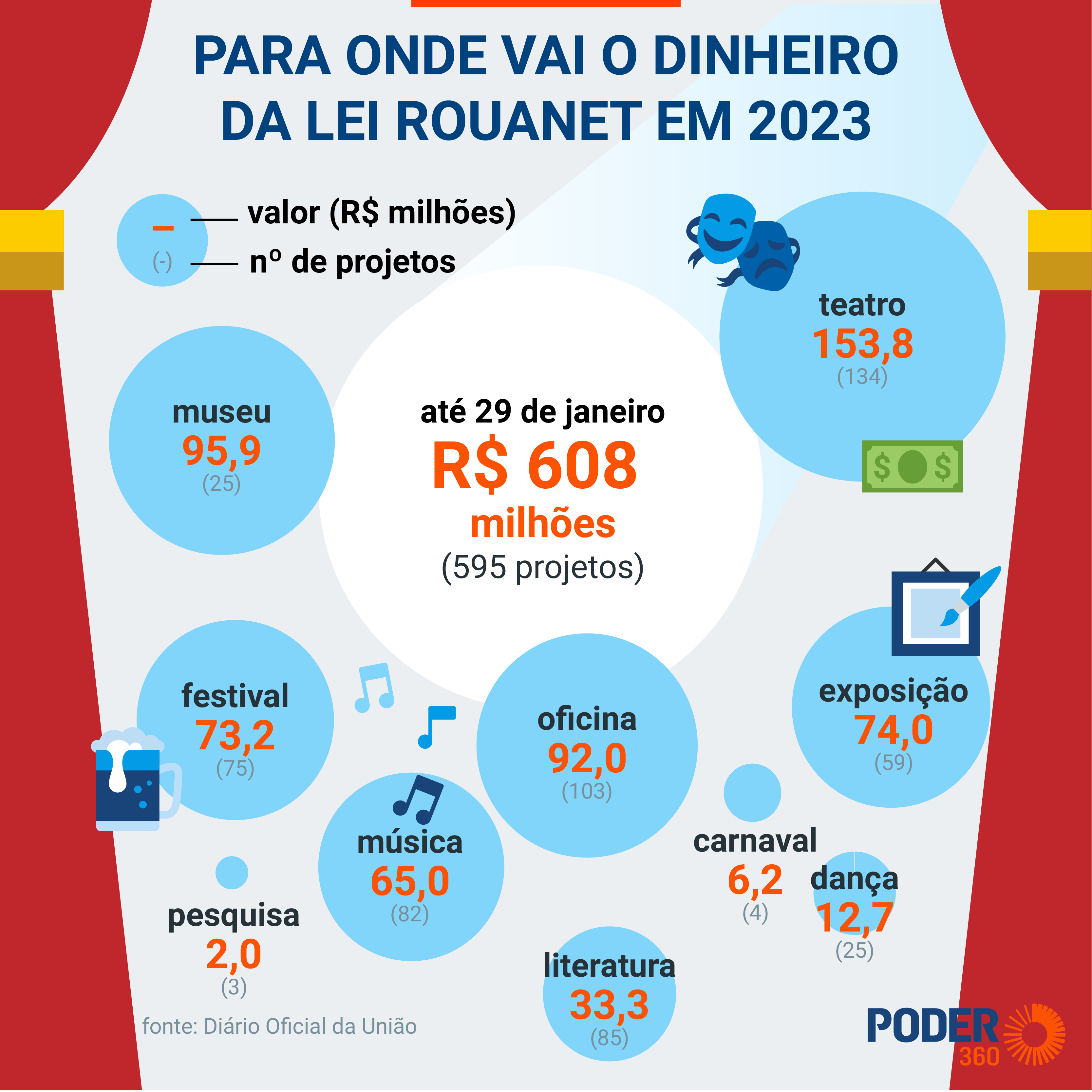 Como a Prestação de Contas Garante a Transparência na Lei Rouanet