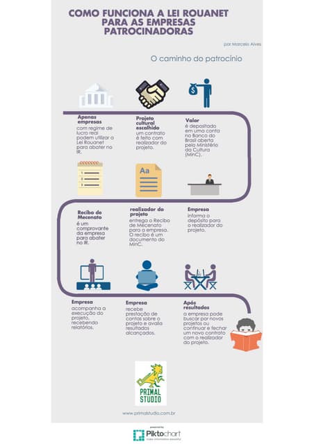 Guia Completo do Salic: Como Inscrever seu Projeto Cultural