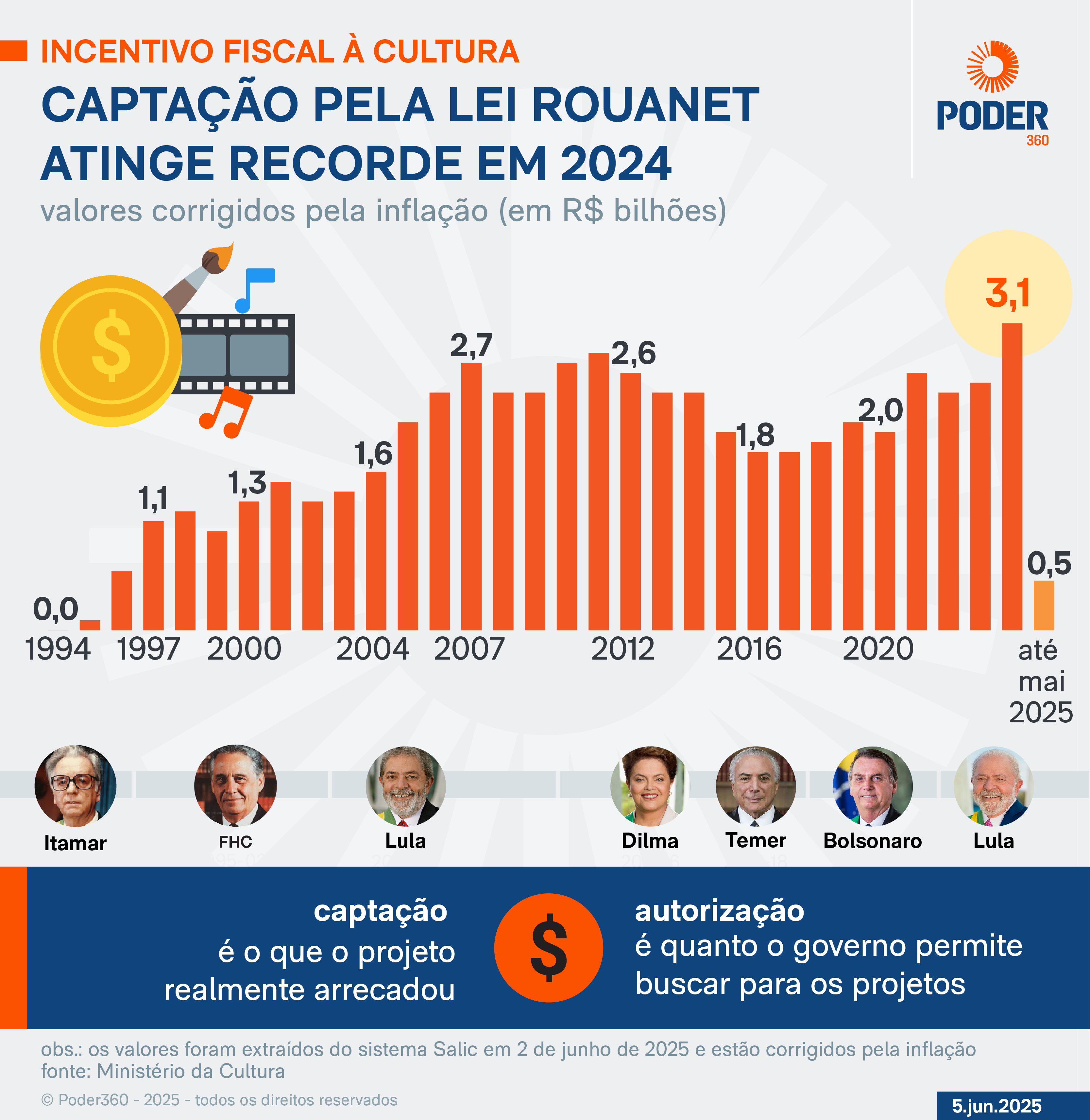 Lei Rouanet para Empresas: Maximizando Benefícios Fiscais
