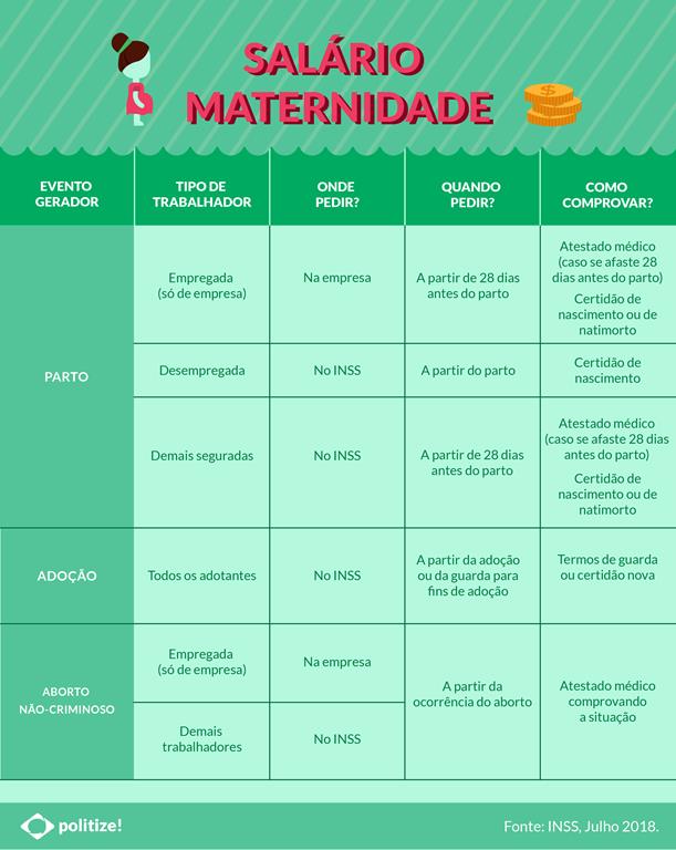1. Guia Completo da Licença Maternidade: Duração