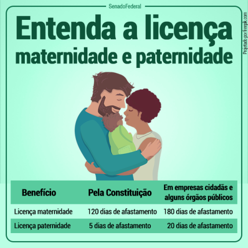 Pagamento e Direitos. 2. Licença Paternidade: Entenda as Mudanças e o Aumento Gradual. 3. Licença Maternidade e Paternidade para Adoção: O Que Você Precisa Saber. 4. Empresa Cidadã: Como Funciona a Extensão da Licença Maternidade. 5. Pai Solo e Casais Homoafetivos: Direitos de Licença Parental.
