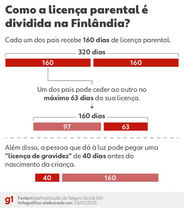 Pagamento e Direitos. 2. Licença Paternidade: Entenda as Mudanças e o Aumento Gradual. 3. Licença Maternidade e Paternidade para Adoção: O Que Você Precisa Saber. 4. Empresa Cidadã: Como Funciona a Extensão da Licença Maternidade. 5. Pai Solo e Casais Homoafetivos: Direitos de Licença Parental.
