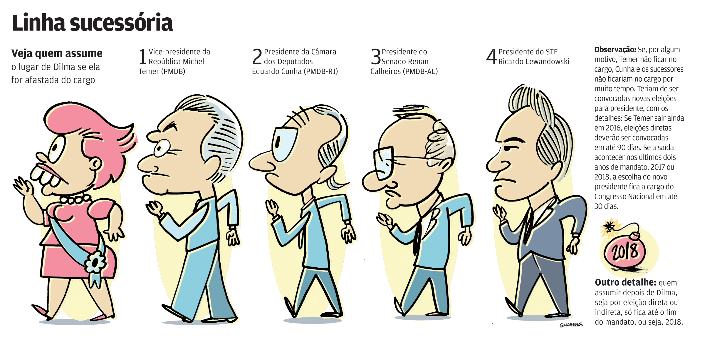 Como funciona a eleição indireta para presidente no Brasil?