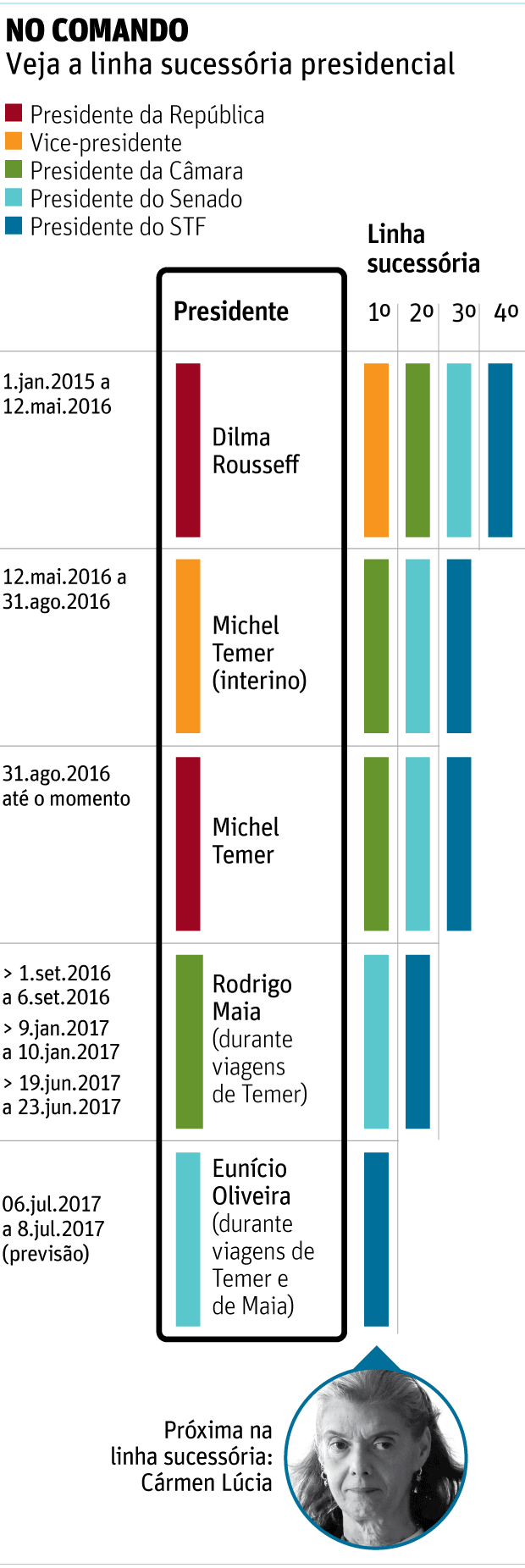 Como funciona a eleição indireta para presidente no Brasil?