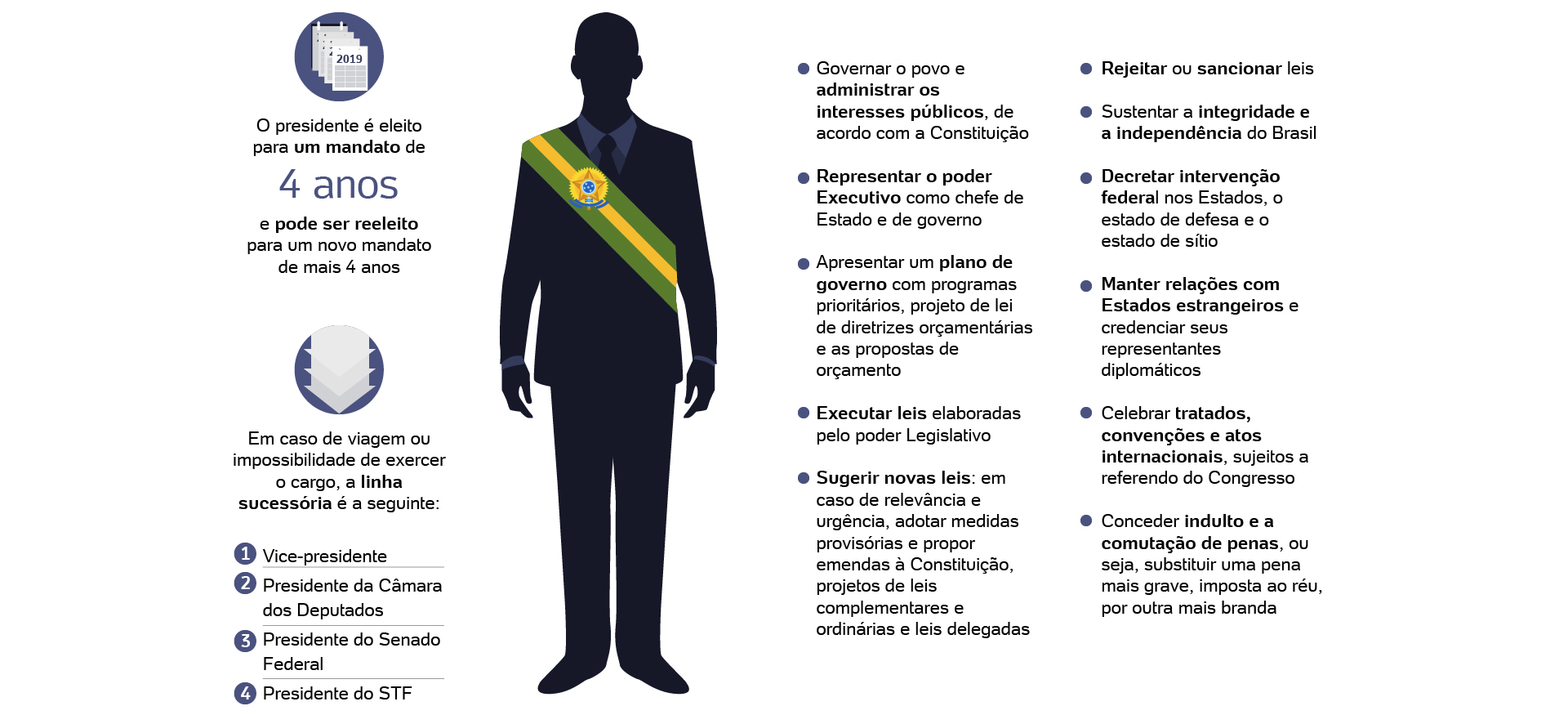 como funciona a linha sucessória da presidência