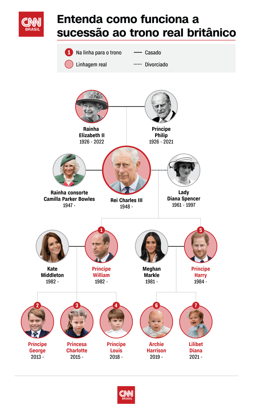 As regras de inelegibilidade para quem assume a presidência em ano eleitoral