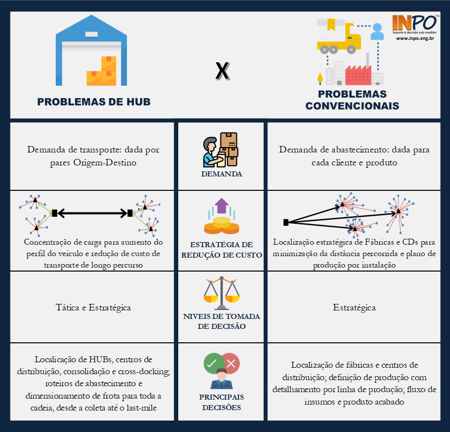 WMS e ERP: A Dupla Perfeita para a Logística de E-commerce