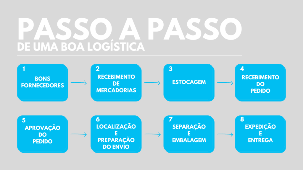 como funciona a logística nacional e fretes