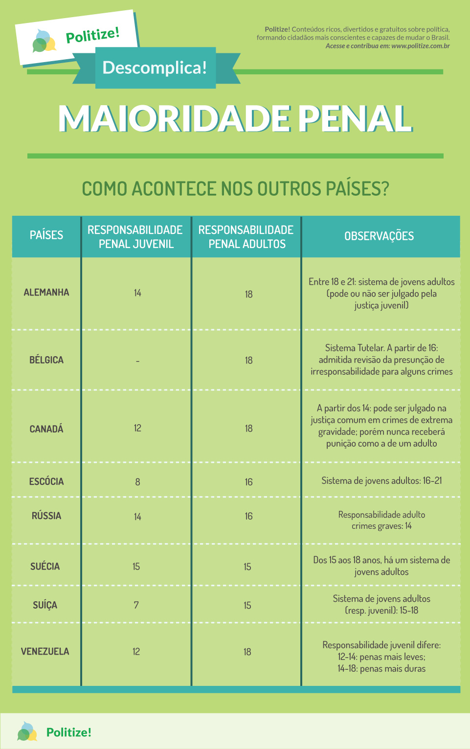 como funciona a maioridade penal no brasil