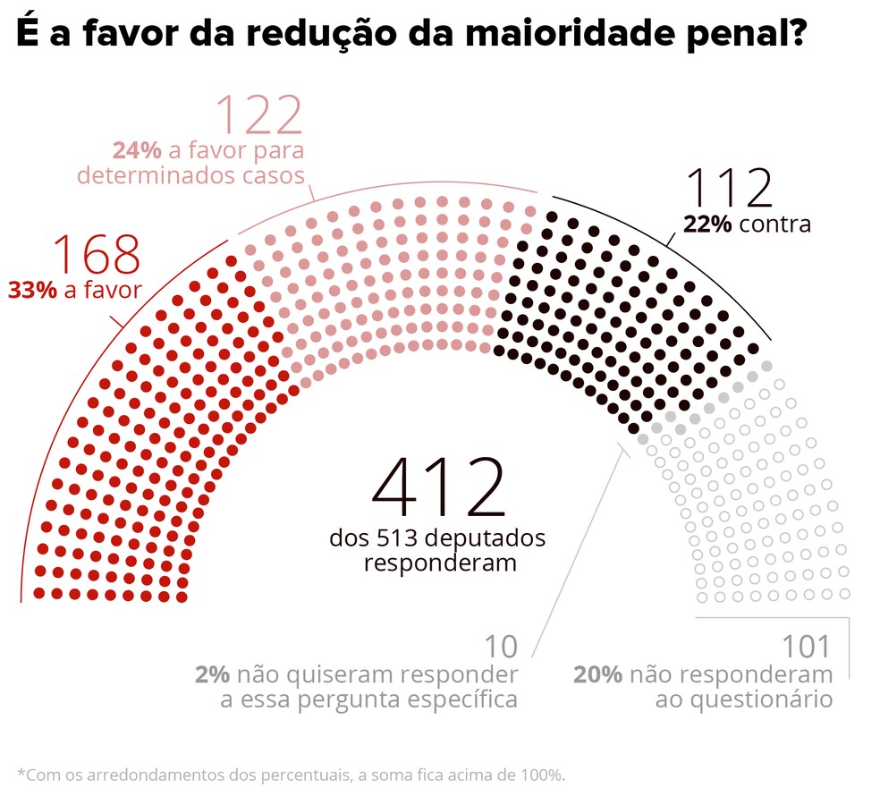 como funciona a maioridade penal no brasil