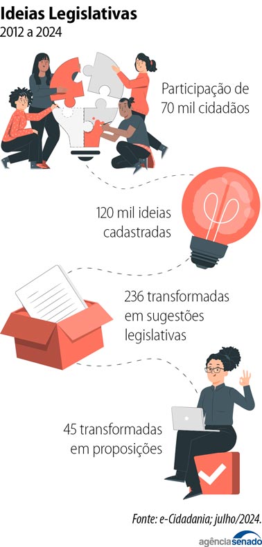 1. Obstrução Parlamentar: Entenda os Métodos e Impactos. 2. O Kit Obstrução: Ferramentas Usadas para Atrasar Votações. 3. Obstrução por Ausência: Como Funciona e Quais as Consequências. 4. Limites e Punições para a Obstrução Parlamentar. 5. A Importância do Quórum nas Votações do Congresso.