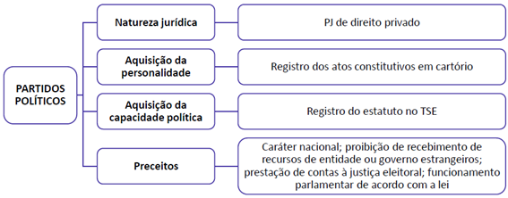 Casos de Suspensão dos Direitos Políticos no Brasil