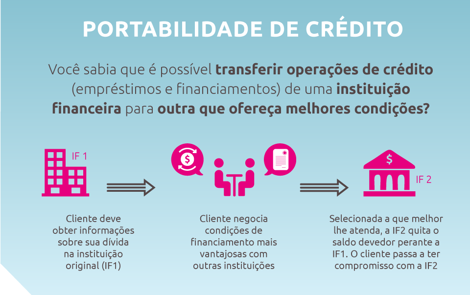 1. O que é Portabilidade de Crédito e Como Funciona? 2. Guia Completo: Passos para Solicitar a Portabilidade de Crédito. 3. Portabilidade de Crédito Consignado: Vantagens e Cuidados. 4. Financiamento Imobiliário: Vale a Pena Fazer Portabilidade? 5. Open Finance e Portabilidade: A Nova Era do Crédito.