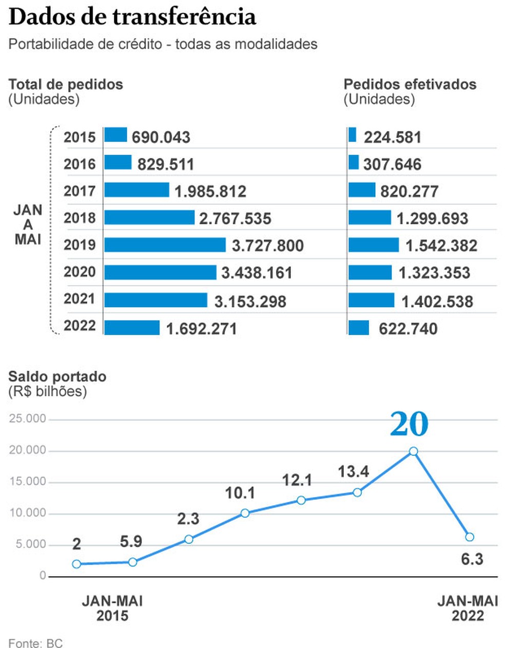 como funciona a portabilidade de crédito