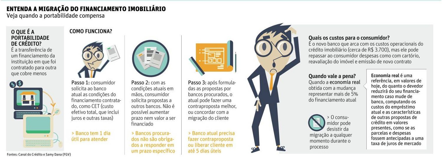 1. O que é Portabilidade de Crédito e Como Funciona? 2. Guia Completo: Passos para Solicitar a Portabilidade de Crédito. 3. Portabilidade de Crédito Consignado: Vantagens e Cuidados. 4. Financiamento Imobiliário: Vale a Pena Fazer Portabilidade? 5. Open Finance e Portabilidade: A Nova Era do Crédito.