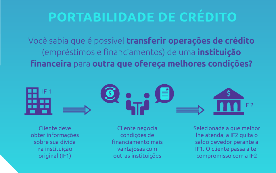 como funciona a portabilidade de crédito