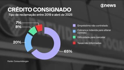 1. O que é Portabilidade de Crédito e Como Funciona? 2. Guia Completo: Passos para Solicitar a Portabilidade de Crédito. 3. Portabilidade de Crédito Consignado: Vantagens e Cuidados. 4. Financiamento Imobiliário: Vale a Pena Fazer Portabilidade? 5. Open Finance e Portabilidade: A Nova Era do Crédito.