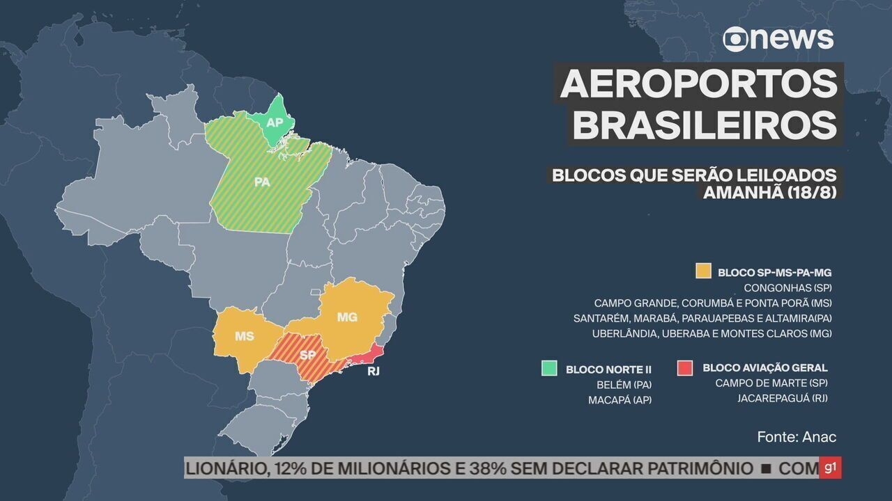 como funciona a privatização de aeroportos