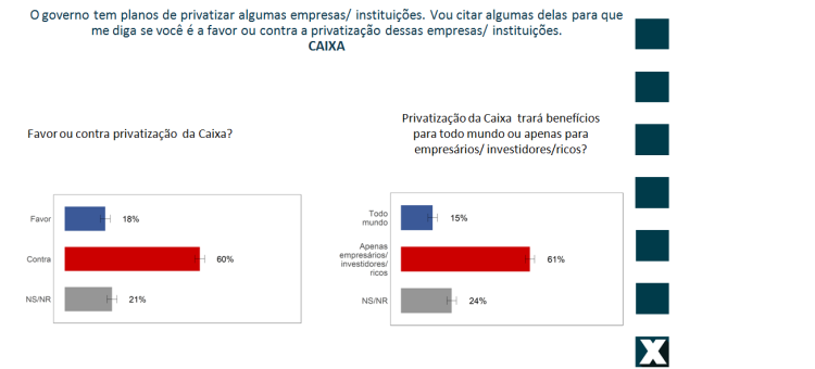 O Impacto da Privatização nos Empregados Públicos