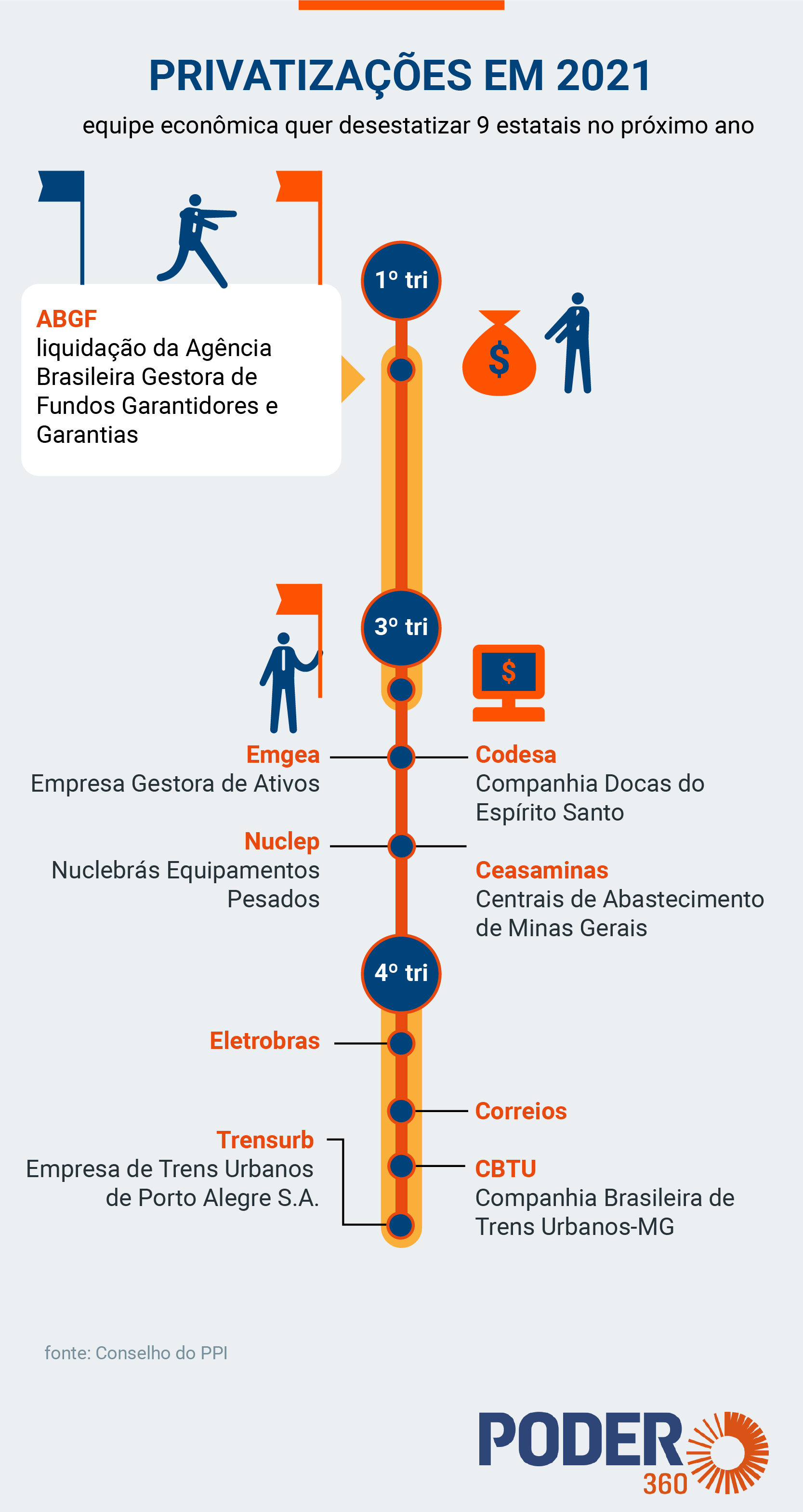O Papel das Agências Reguladoras Pós-Privatização