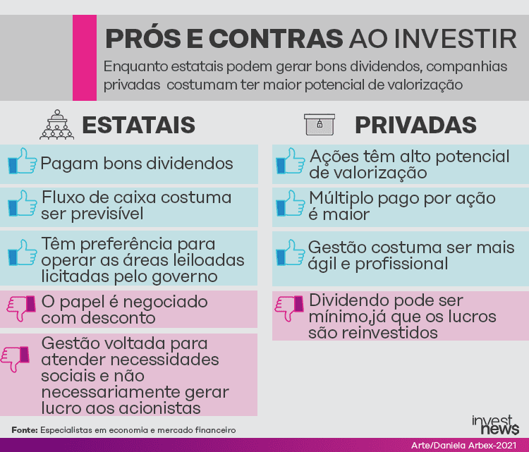 Vantagens e Desvantagens da Privatização