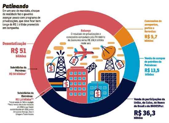 Casos de Sucesso de Privatização no Brasil