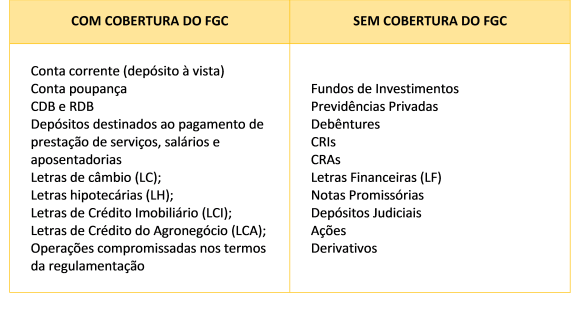 Como acionar o FGC em caso de quebra do banco digital?