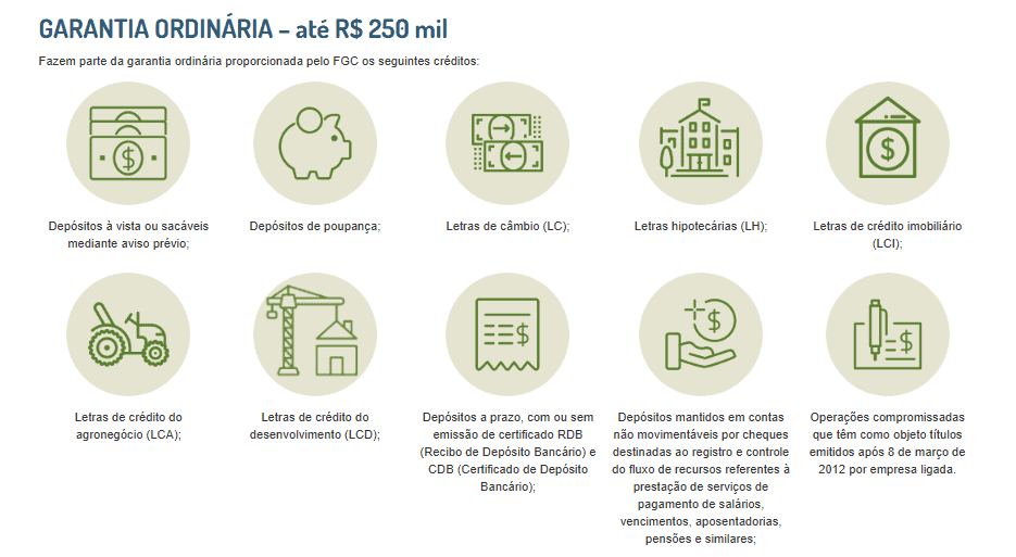 Como acionar o FGC em caso de quebra do banco digital?