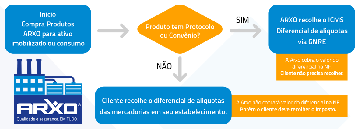 Entendendo a MVA: Como Calcular a Substituição Tributária