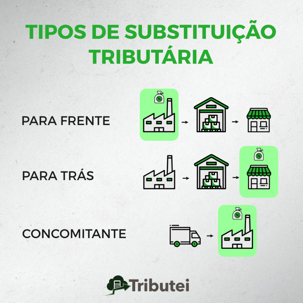 Substituição Tributária para Frente vs. para Trás: Qual a Diferença?