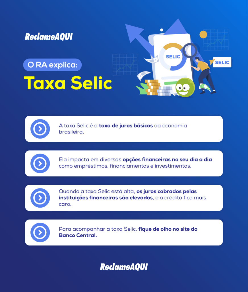 Como a Selic afeta seu bolso