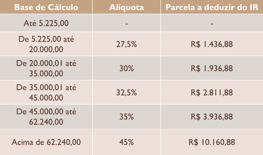 Guia completo sobre a nova tributação de dividendos para Lucro Presumido