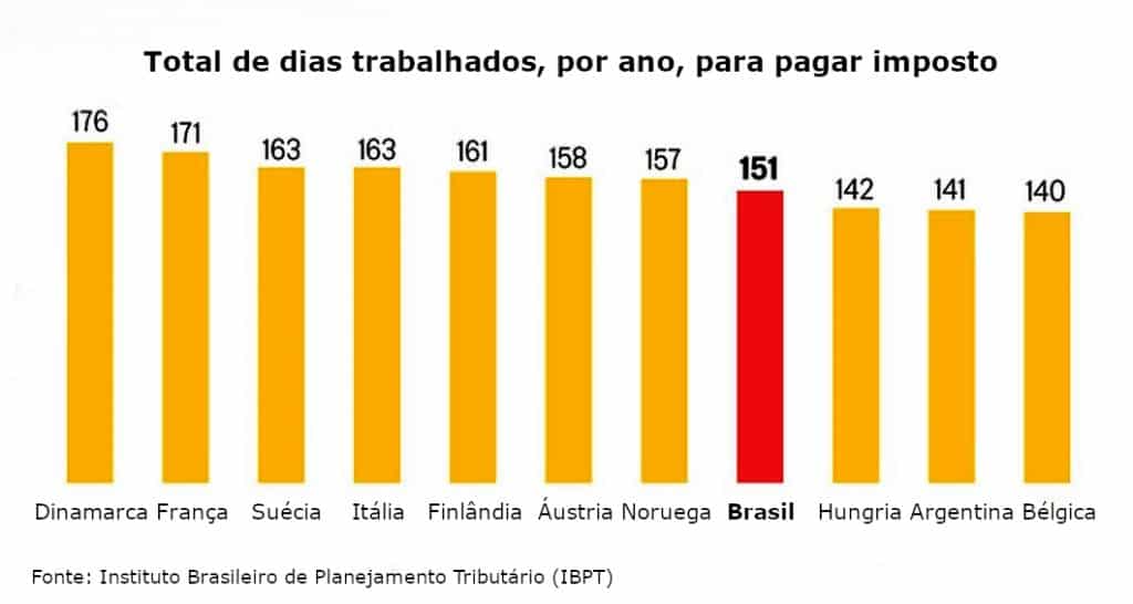 como funciona a tributação de dividendos no brasil