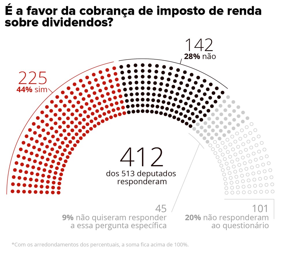 Planejamento tributário: Estratégias para 2026