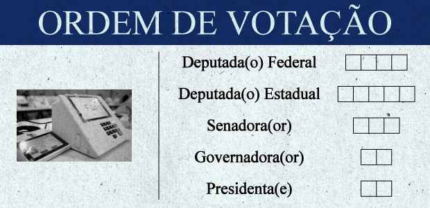O Processo Legislativo Detalhado: Da Proposta à Sanção