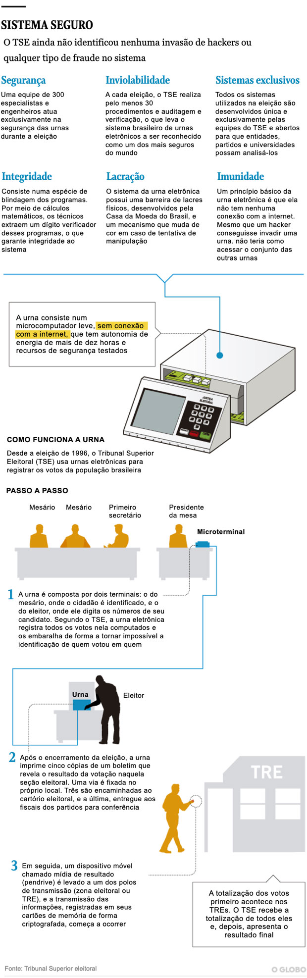Votação Ostensiva vs. Votação Secreta: Qual a Melhor Opção?