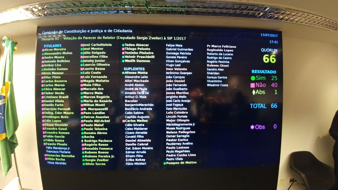 como funciona a votação simbólica