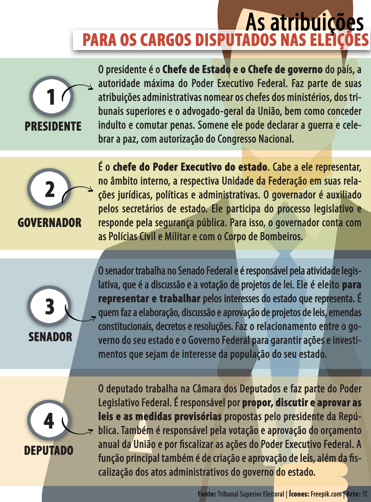 Entenda a Votação Nominal: Diferenças e Aplicações