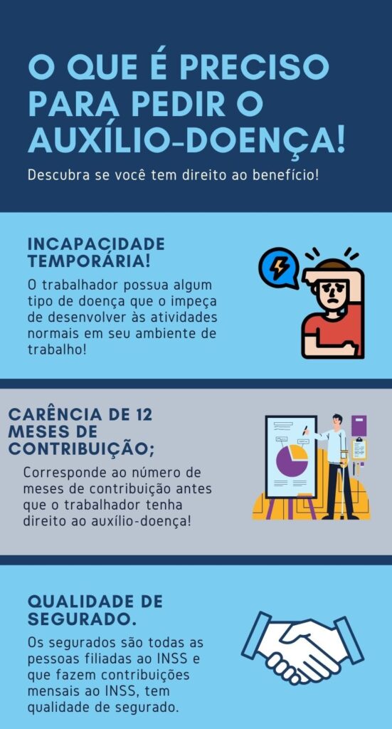 Valor e Exceções de Carência em 2026; Atestmed INSS: Entenda a Solicitação de Auxílio-Doença Sem Perícia Presencial; Cálculo do Auxílio-Doença em 2026: Saiba Quanto Você Pode Receber do INSS
